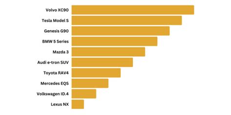 2024 Car Ratings and Awards .